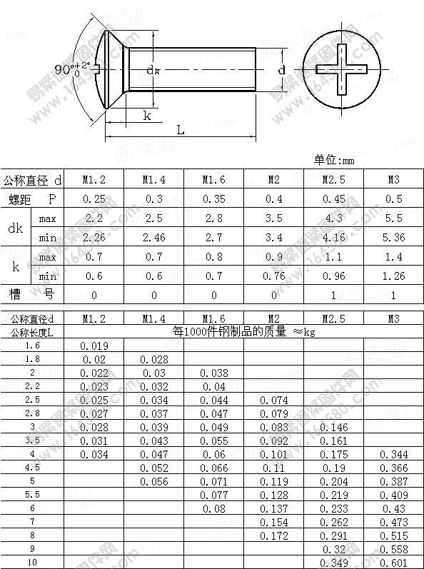 精密机械用紧固件十字槽半沉头螺钉-GB/T13806.1-1992尺寸规格