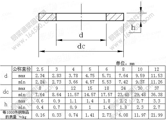 GB/T9074.25-1988-组合件用大垫圈[标准|规格]