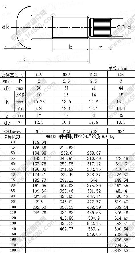 GB/T3632-1995-钢结构用扭剪型高强度螺栓[标准|规格]