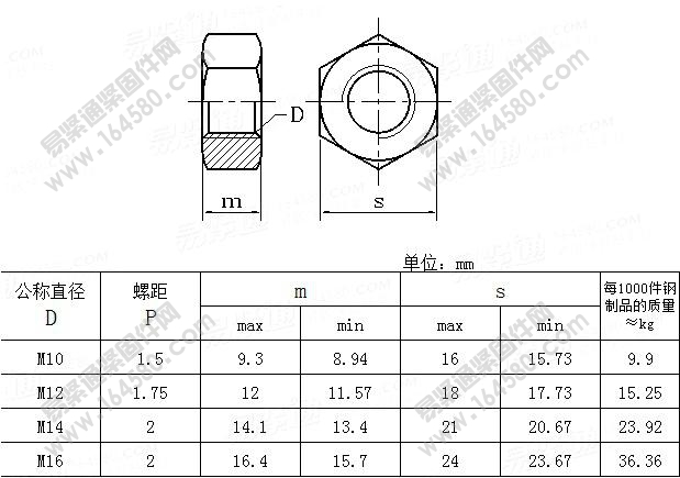 栓接结构用2型六角螺母（加热镀锌、加大攻丝尺寸）-GB/T18230.7-2000尺寸规格