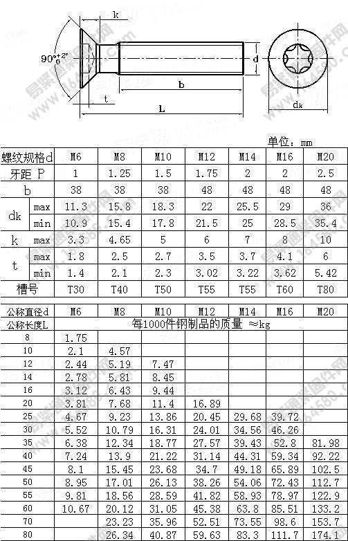 内六角花形沉头螺钉-GB/T2673-1986尺寸规格