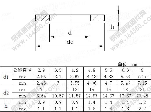 GB/T9074.30-1988-自攻螺钉组合件用大垫圈[标准|规格]