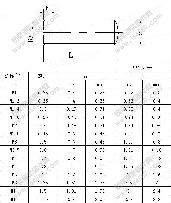JISB1117-1995-开槽球面端紧定螺钉[标准|规格]