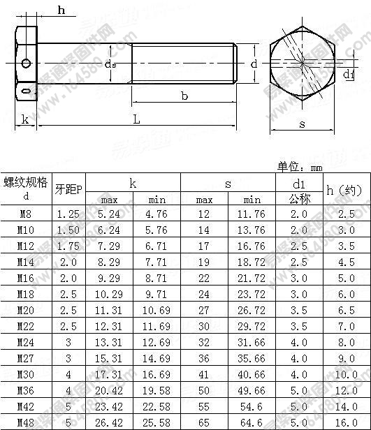 GB25-1976-小六角头部带孔螺栓[标准|规格]