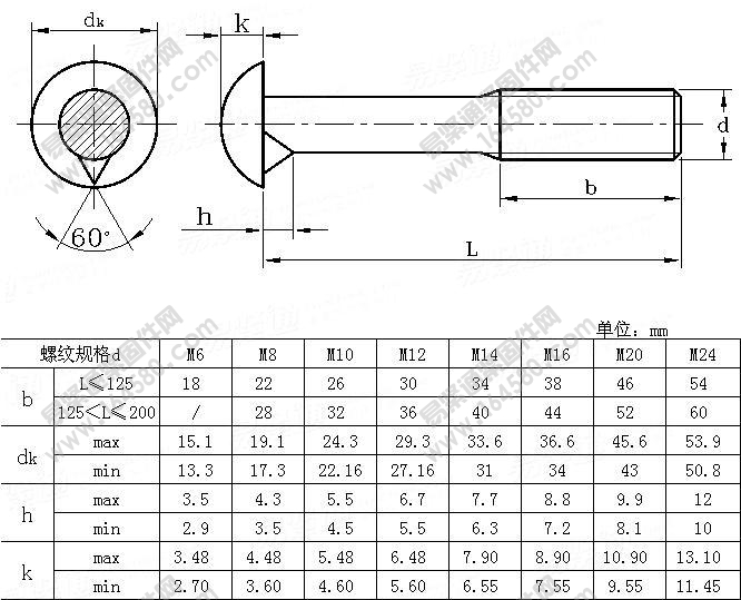 GB15-1976-大半圆头带榫螺栓[标准|规格]