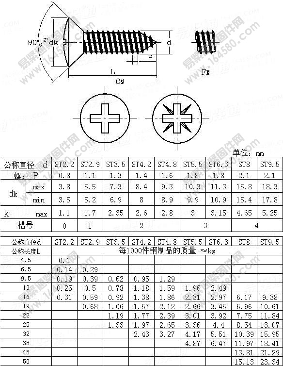 GB/T847-1985-十字槽半沉头自攻钉[标准|规格]