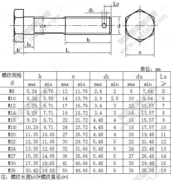 GB24-1976-小六角头螺杆带孔导颈螺栓[标准|规格]