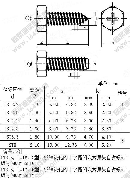 QC275-十字槽凹穴六角自攻螺钉[标准|规格]
