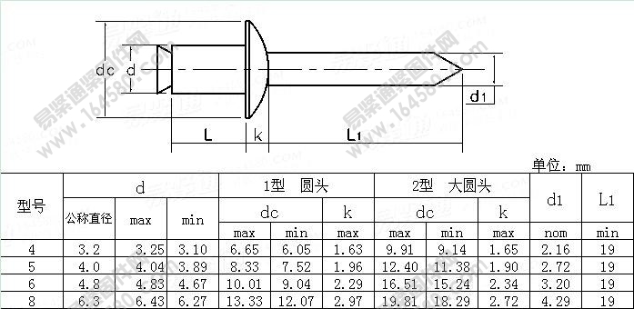 IFI520-1999-开口圆头抽芯铆钉[标准|规格]