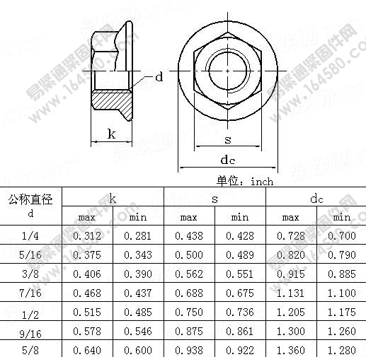 IFI145-2002-大六角法兰面螺母[标准|规格]
