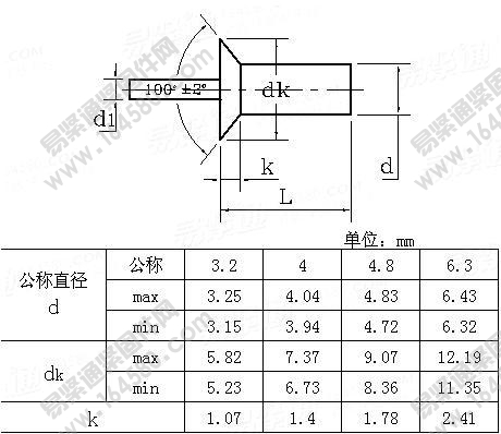IFI521-1982-沉头击芯铆钉[标准|规格]