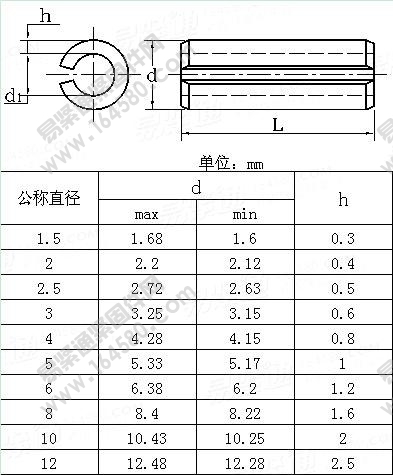 IFI512-1982-公制开槽弹性圆柱销[标准|规格]