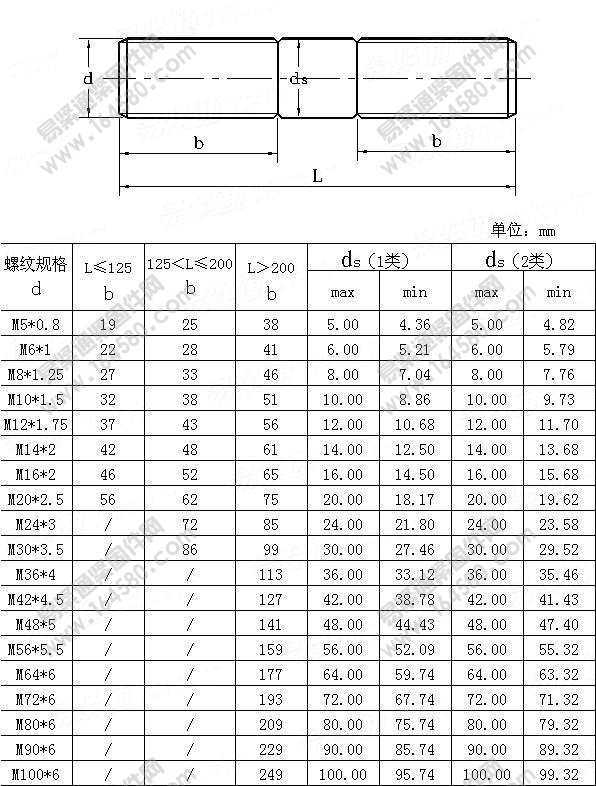 IFI528-1999-公制等长双头栓[标准|规格]