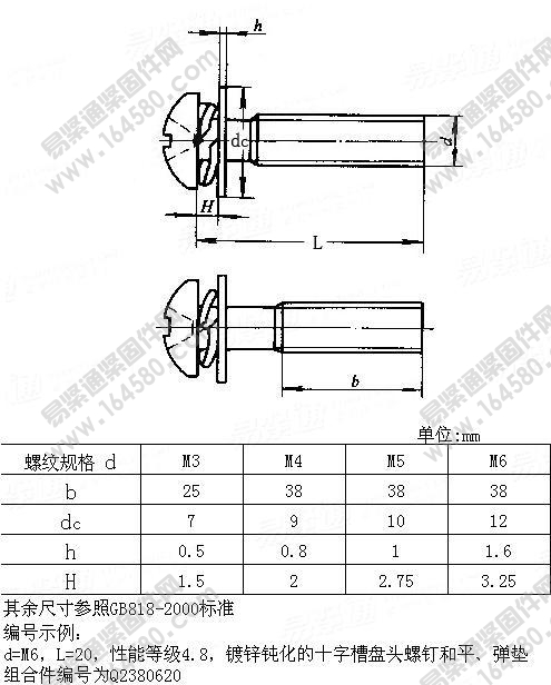 QC236-十字槽盘头螺钉与弹垫平垫组合[标准|规格]