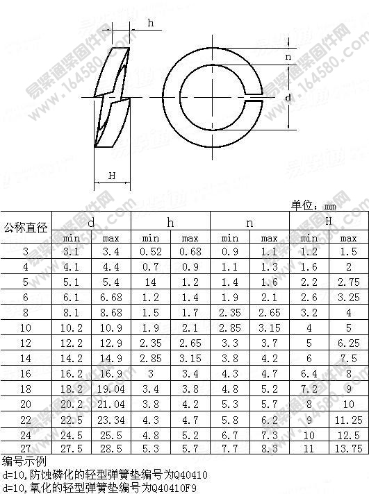 轻型弹簧垫圈-QC404尺寸规格