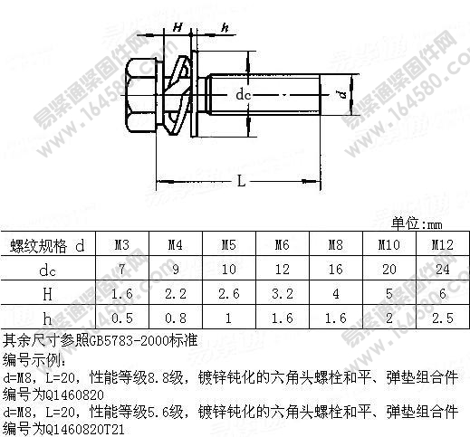 六角头螺栓与弹垫、平垫组合-QC146尺寸规格
