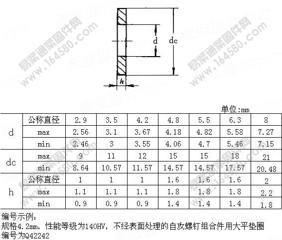 QC422-自攻螺钉组合用大平垫[标准|规格]
