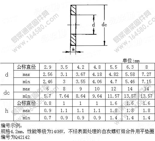 QC421-自攻螺钉组合用平垫[标准|规格]