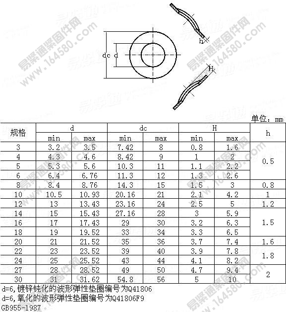 QC418-波形弹性垫圈[标准|规格]