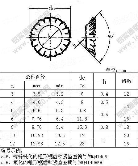 QC414-锥形锯齿锁紧垫圈[标准|规格]