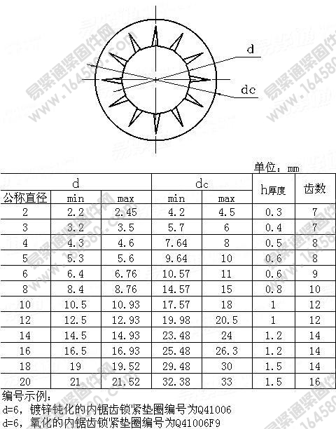 QC410-内锯齿锁紧垫圈[标准|规格]