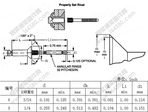 IFI130-2003-沉头抗剪切拉花抽芯铆钉[标准|规格]