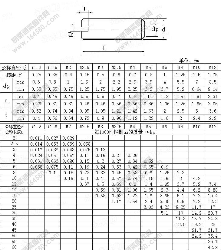 EN24766-1992-开槽平端紧定螺钉[标准|规格]
