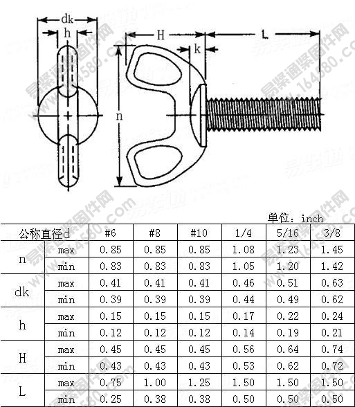 IFI156-2002-空心圆头蝶形螺钉[标准|规格]