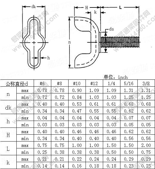 冲压型蝶形螺钉-IFI156-2002尺寸规格
