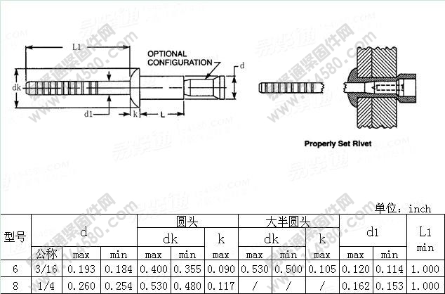 IFI134-2003-圆头抗剪切抽芯铆钉[标准|规格]