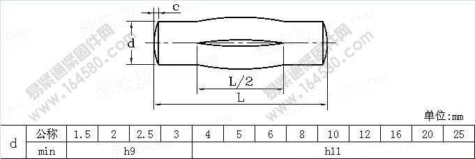ISO8743-1997-中部带1/2全长平行沟槽的槽销[标准|规格]