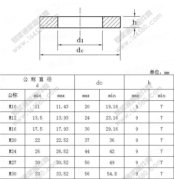 DIN7989-2-钢结构用垫圈—产品等级A级[标准|规格]