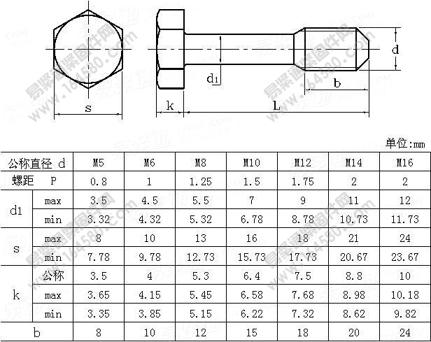 DIN7964-1977-六角头不脱出螺钉[标准|规格]