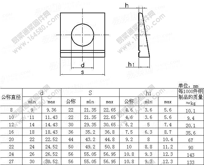 I型工字钢用方斜垫圈-DIN435-1989尺寸规格