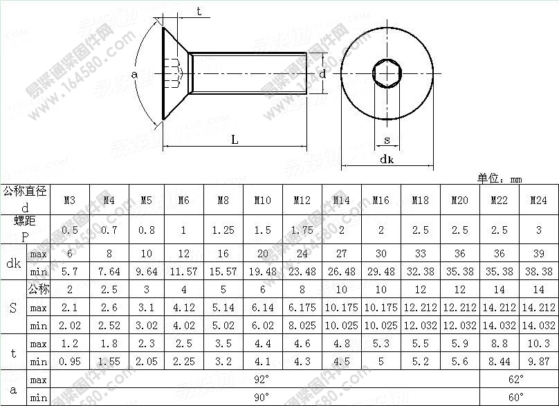 DIN 7991-1986 内六角沉头螺钉