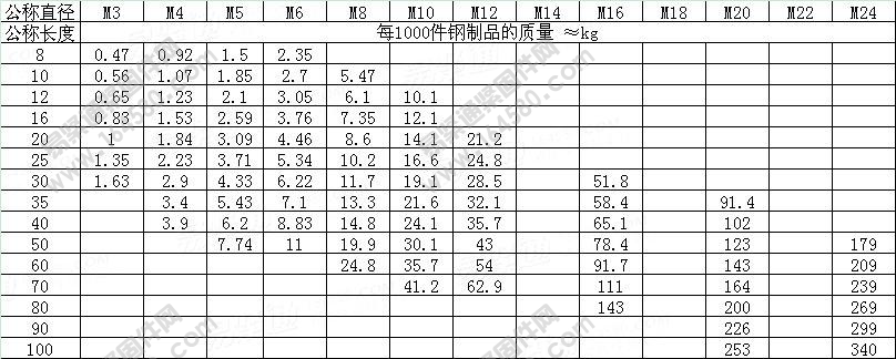 DIN 7991-1986 内六角沉头螺钉