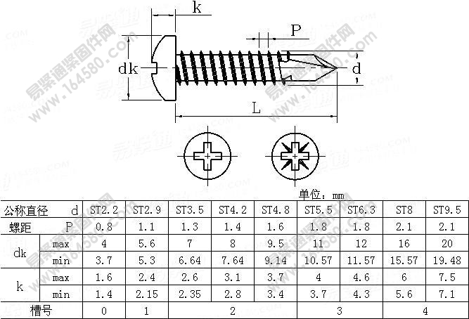 DIN7504-N-十字槽盘头自攻自钻螺钉[标准|规格]