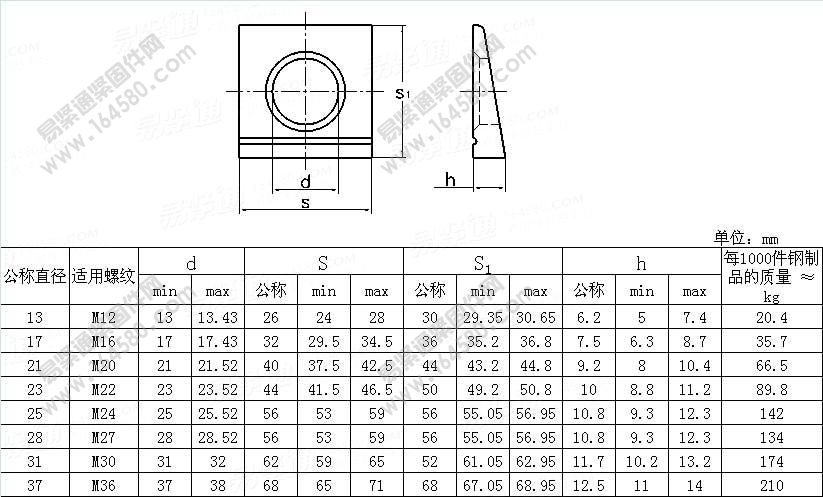 钢结构I型梁高强度螺栓连接用方形垫圈-DIN6917-1989尺寸规格
