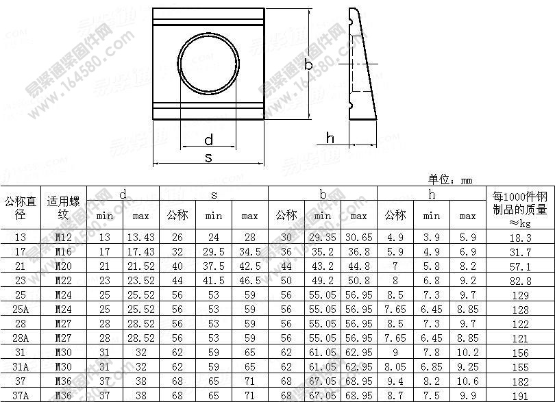 钢结构U型梁高强度螺栓连接用方形垫圈-DIN6918-1990尺寸规格