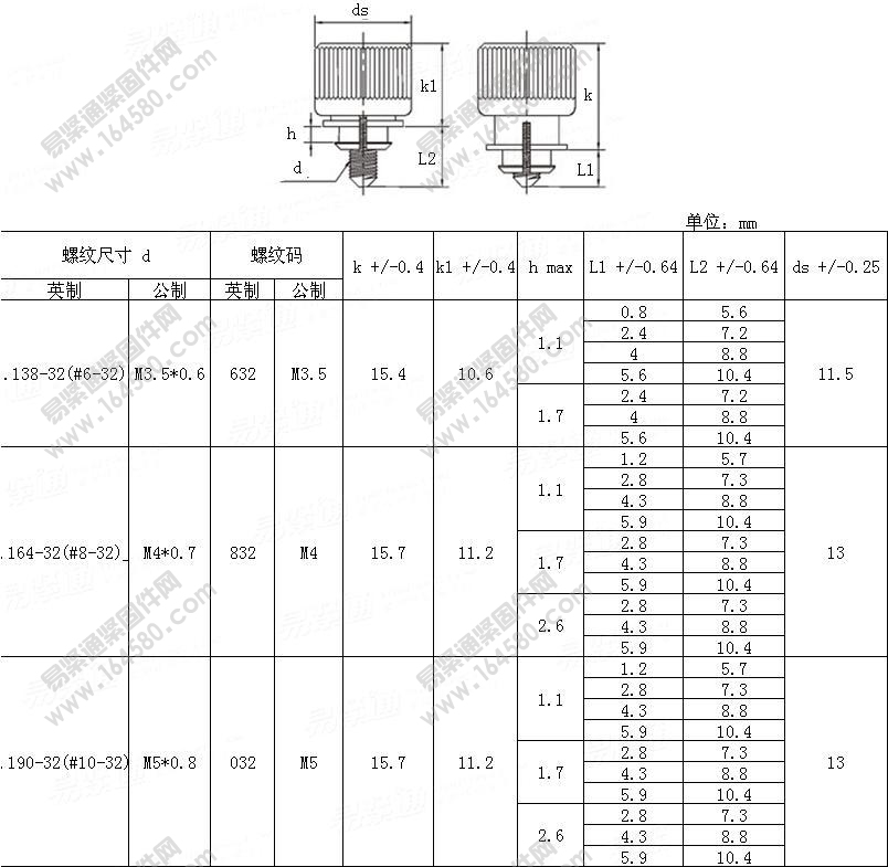 PEMPF5-卡入式弹簧螺钉[标准|规格]