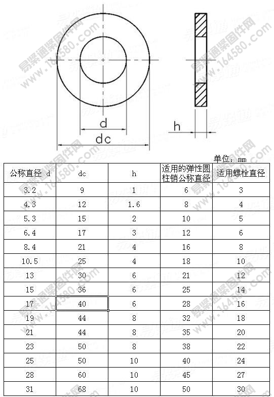 JB/ZQ4336-2006-弹性圆柱销用垫圈[标准|规格]