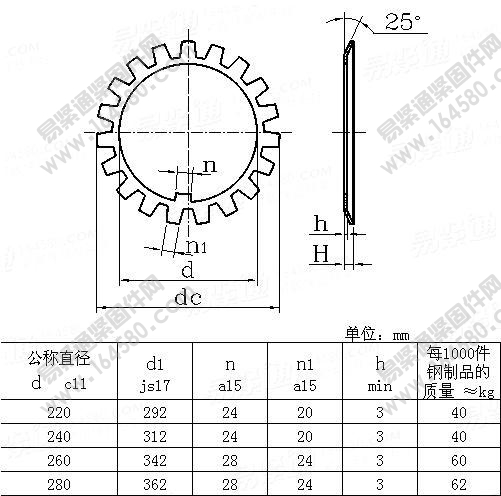 JB/ZQ4762-2006-圆螺母用止动垫圈[标准|规格]
