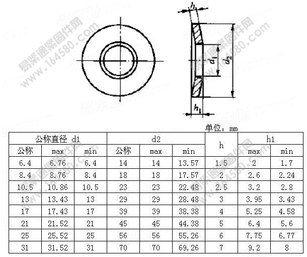 JB/ZQ4010-2006-碟形弹簧垫圈[标准|规格]