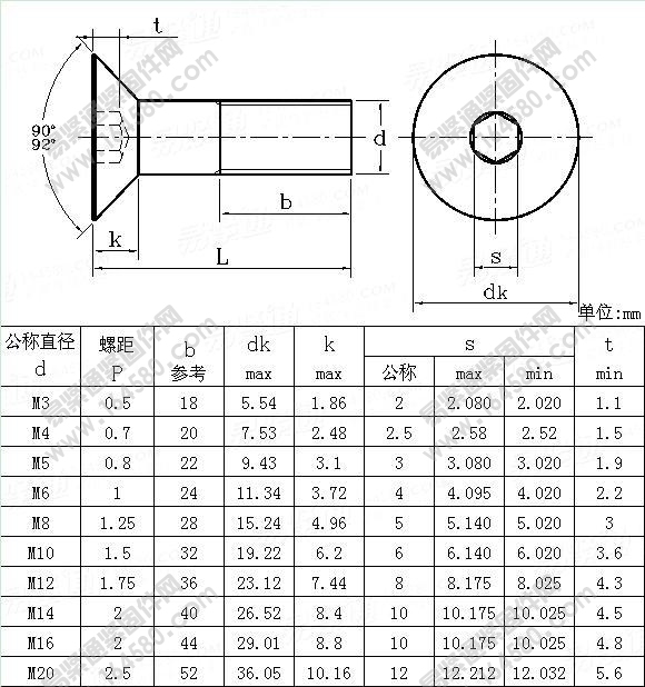 内六角沉头螺钉-GB/T70.3-2008尺寸规格