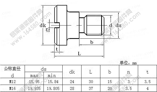 GB/T2269-1991-机床夹具零件及部件镗套螺钉[标准|规格]