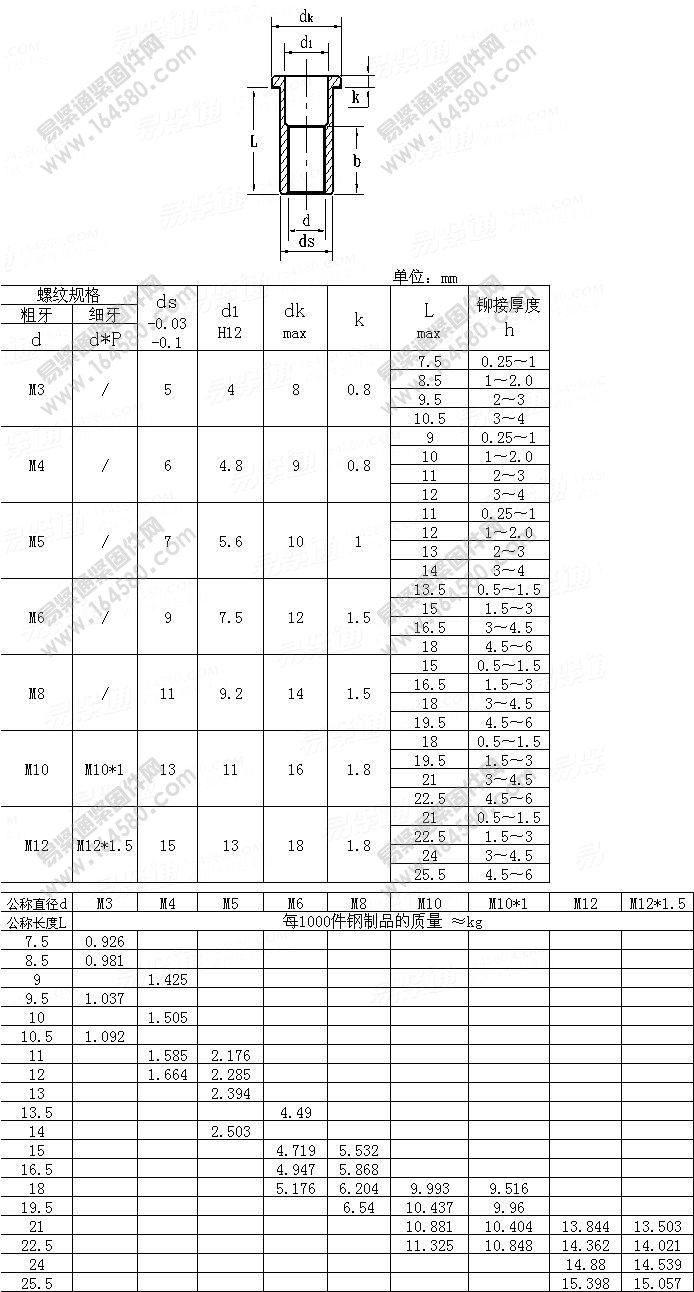 GB/T17880.1-1999-平头铆螺母[标准|规格]