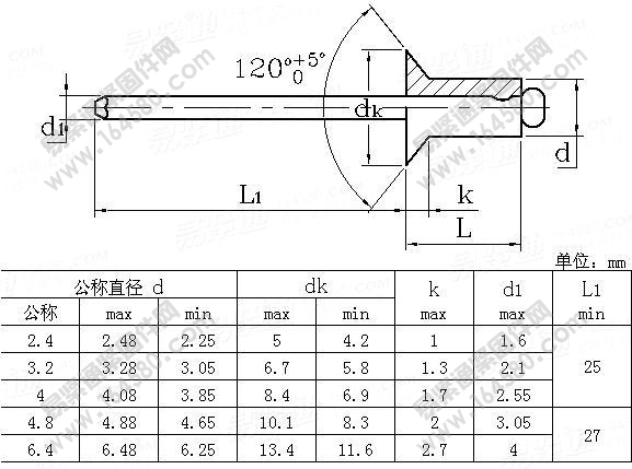 开口型沉头抽芯铆钉12级-GB/T12617.3-2006尺寸规格