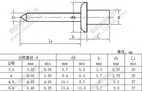 全不锈钢封闭型盘头抽芯铆钉-ISO16585-2002尺寸规格