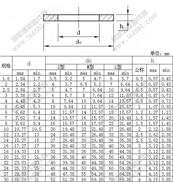 NFE25-514-A级平垫圈[标准|规格]