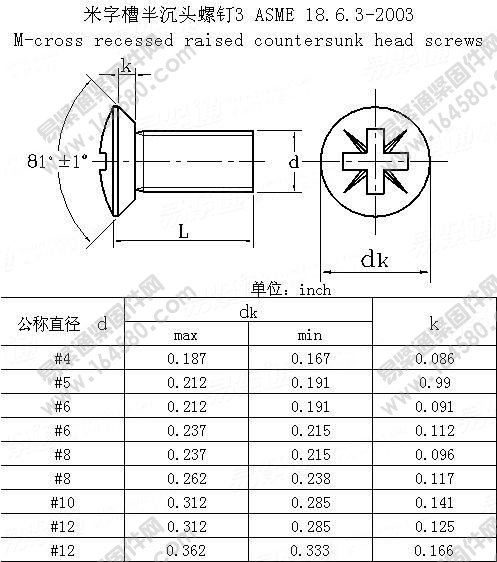 ASME/ANSIB18.6.3-2003-米字槽半沉头螺钉3[标准|规格]